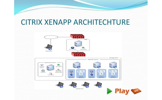 CIT001 Citrix CXA206 XenApp 75 Design Implement and Administer
