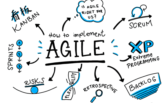 AGI001 AGILEScrum